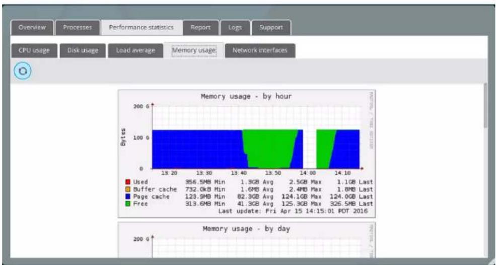 G-TECHNOLOGY RACK 12 - Performance statistics - 3