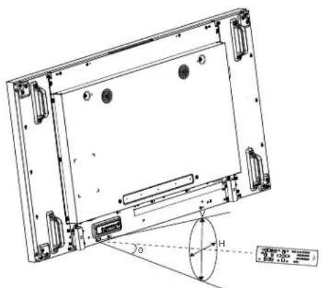 Technical diagram of a device rear panel with labeled components and angular measurement annotation