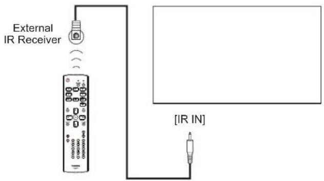 External IR Receiver [IR IN]