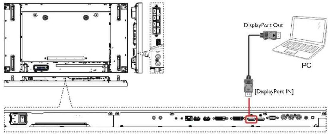 DisplayPort Out [DisplayPort IN] PC
