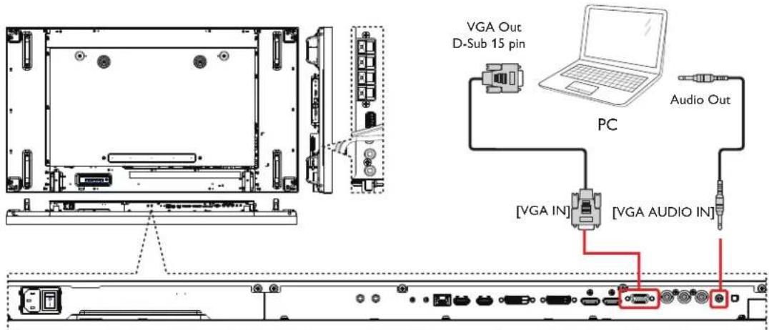 VGA Out D-Sub 15 pin PC Audio Out [VGA IN] [VGA AUDIO IN]
