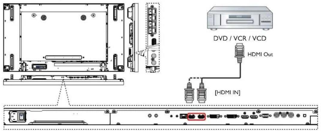 DVD / VCR / VCD HDMI Out [HDMI IN]