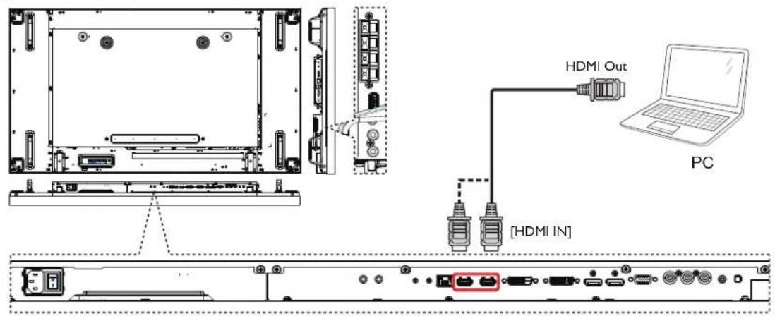 HDMI Out PC [HDMI IN]