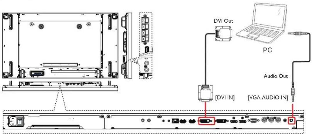 DVI Out PC Audio Out [DVI IN] [VGA AUDIO IN]