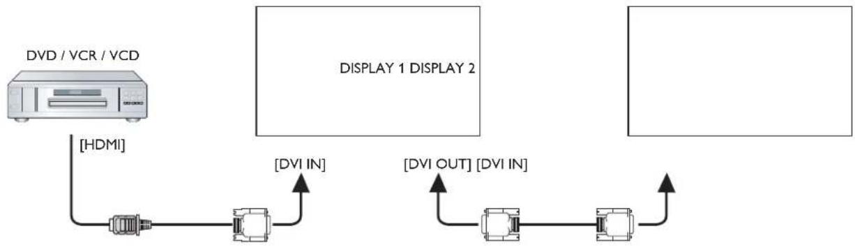 TOSHIBA TD-X461M - Digital video connection - 3