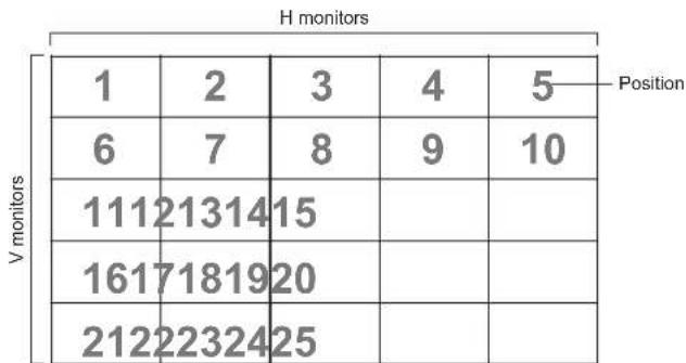 TOSHIBA TD-X461M - Example: 5 x 5 screen matrix (25 displays) - 1