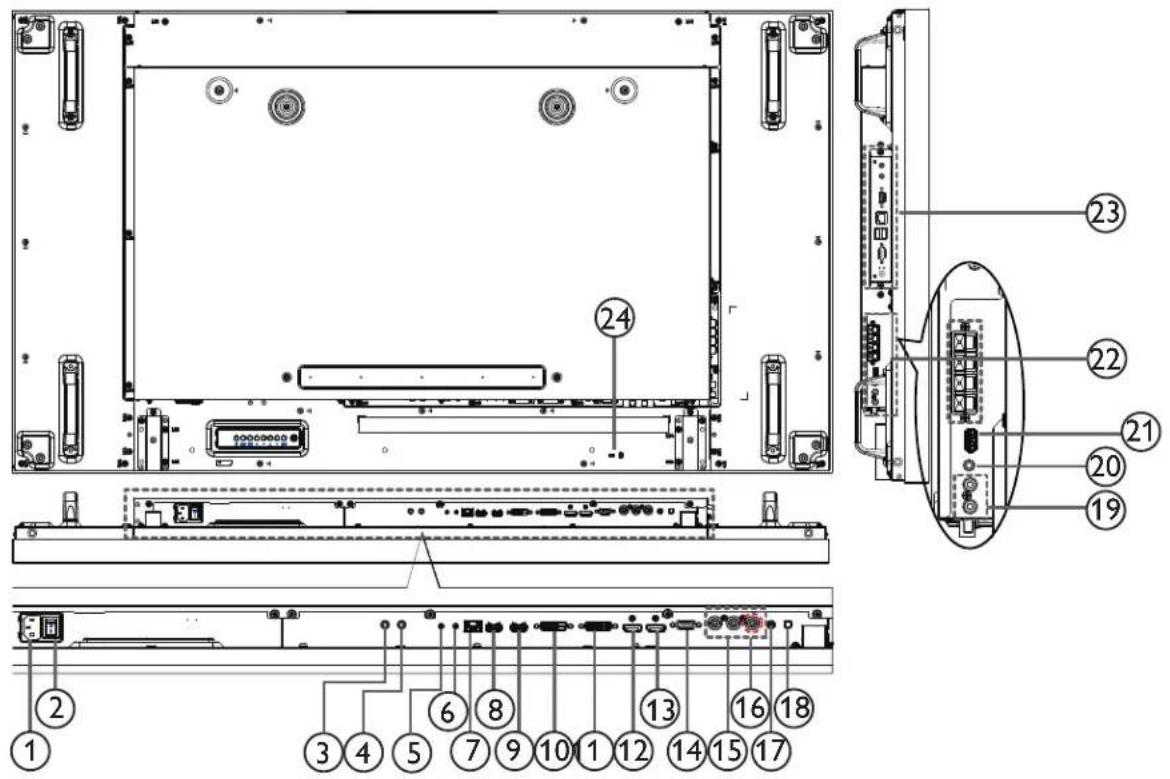 Technical diagram of an electronic device rear panel with numbered components and labeled ports
