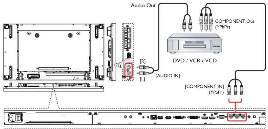 Audio Out COMPONENT Out (YPbPr) DVD / VCR / VCD [R] [L] [AUDIO IN] [COMPONENT IN] (YPbPr)