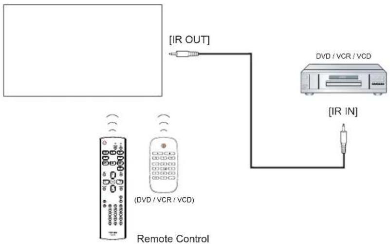 TOSHIBA TD-X461M - IR Pass-through Connection - 1