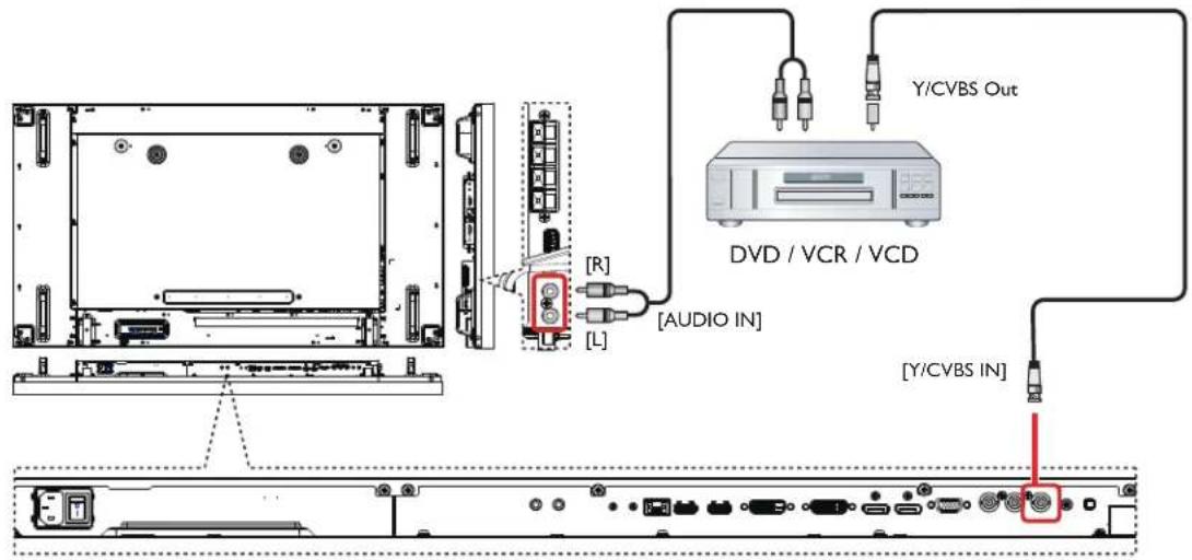 Y/CVBS Out DVD / VCR / VCD [L] [AUDIO IN] [Y/CVBS IN]