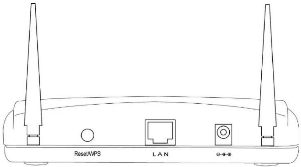 Reset/WPS LAN Ethernet Port