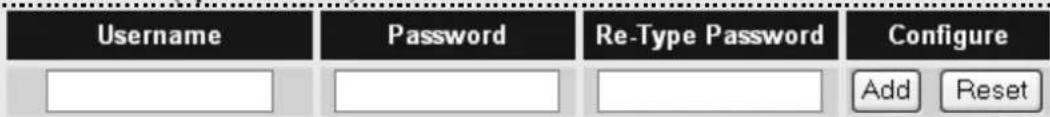 Username Password Re-Type Password Configure Add Reset