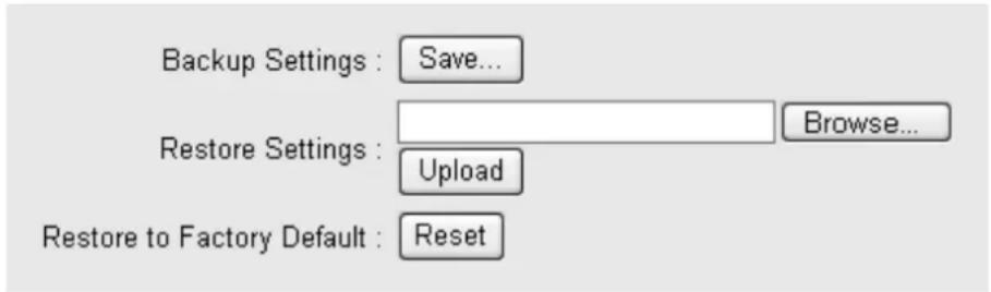 Backup Settings : Save... Restore Settings : Browse... Upload Restore to Factory Default : Reset