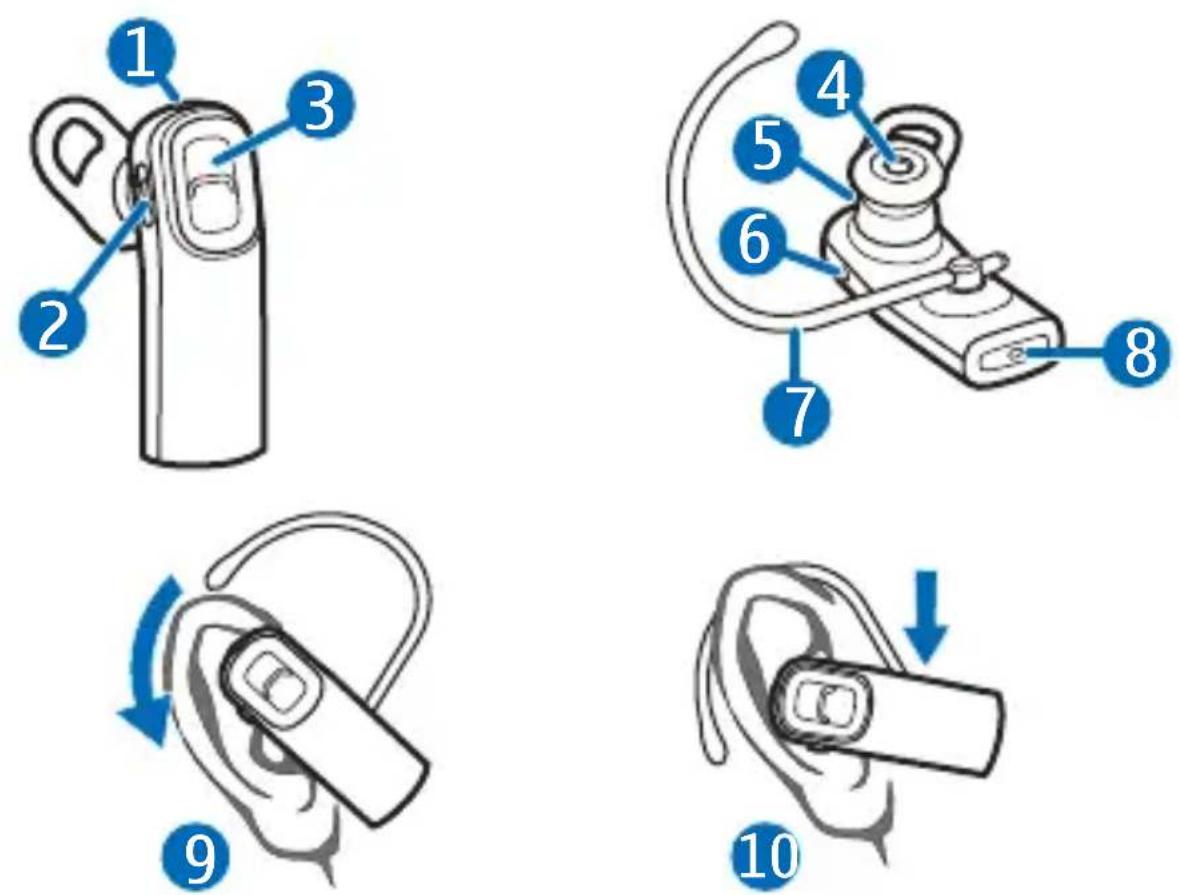 NOKIA BH-216 - Nokia Bluetooth Headset BH-216 - 1