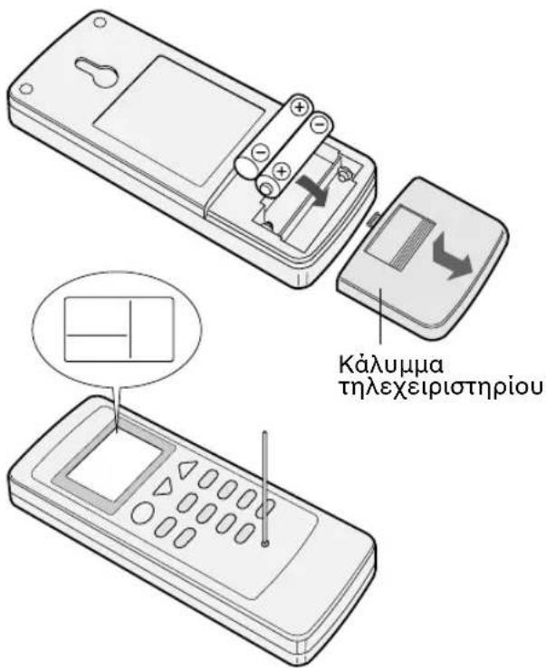 Κάλυμμα τηλεχειριστηρίου