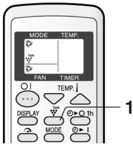 MODE TEMP. Ion FAN TIMER TEMP. DISPLAY Ion 1h MODE 1
