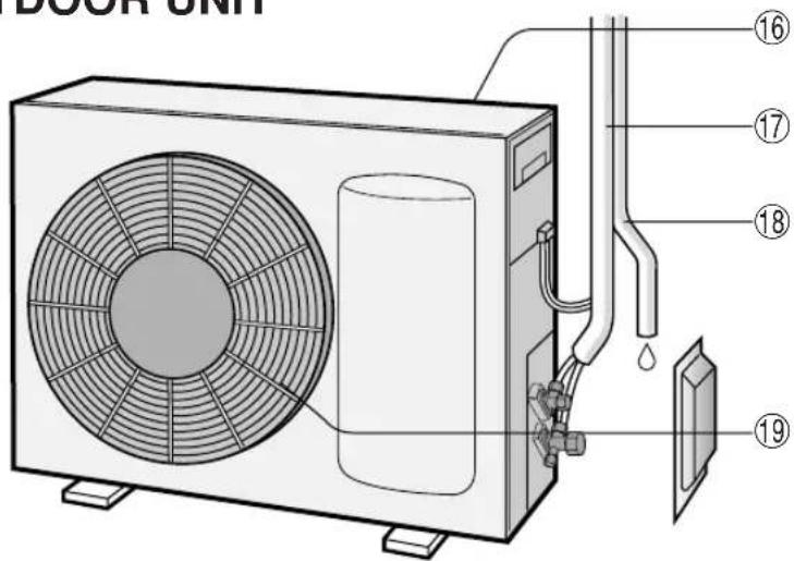 DOOR UNIT ⑯ ⑰ ⑱ ⑲ ⑳