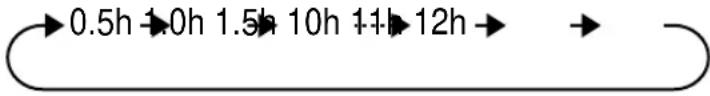 SHARP AY-AP24GR - Premete il tasto TIMER ATTIVATO ( ◎▶ I - 1