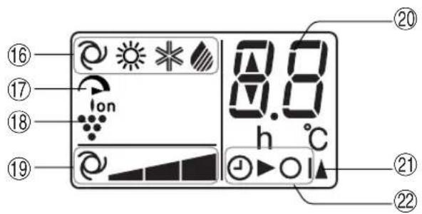 ⑩ ⑯ ⑰ ⑱ ⑲ ⑳ ⑫ ⑬ ⑭ ⑮ ⑯ ⑰ ⑱ ⑲ ⑳ ⑴ ⑵ ⑶ ⑷ ⑧ ⑨ 8.8 h °C ① ② ② ②
