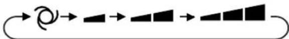 SHARP AY-AP24GR - OTOMATİK/NEM ALMA MODU - 3