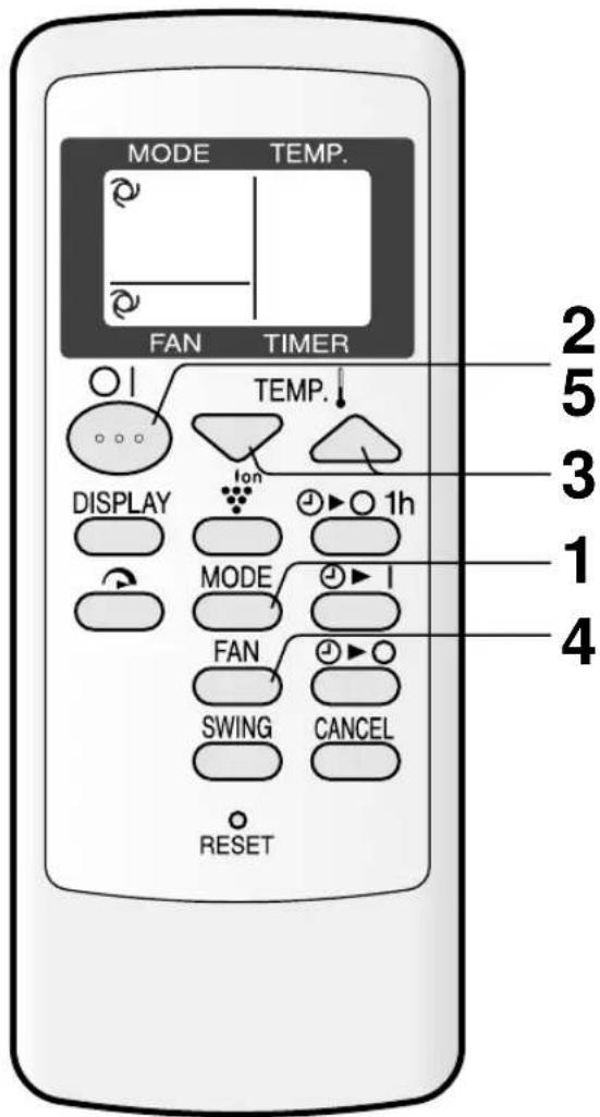 MODE TEMP. FAN TIMER TEMP. DISPLAY Ion 1h MODE I FAN SWING CANCEL RESET 2 5 3 1 4