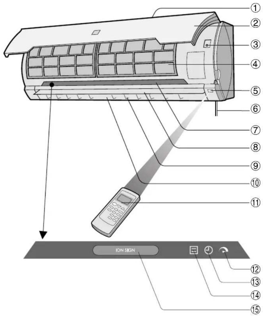 ① ② ③ ④ ⑤ ⑥ ⑦ ⑧ ⑨ ⑩ ⑪ ION SIGN ⑫ ⑬ ⑭ ⑮ ⑯