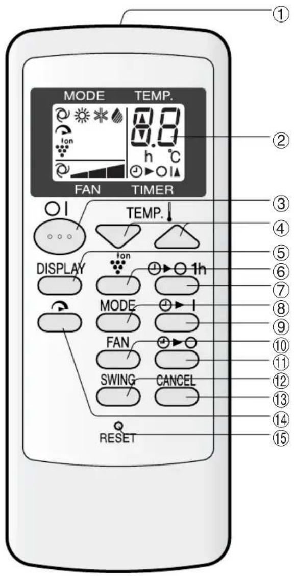 MODE TEMP. 8.0 h °C FAN TIMER TEMP. DISPLAY 1h MODE I FAN SWING CANCEL RESET ① ② ③ ④ ⑤ ⑥ ⑦ ⑧ ⑨ ⑩ ⑪ ⑫ ⑬ ⑭ ⑮ ⑯ ⑰ ⑱ ⑲
