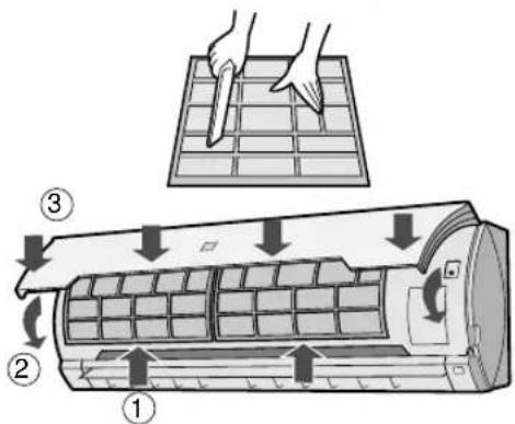 Diagram illustrating airflow or ventilation process on an air conditioner, showing numbered steps from 1 to 3 with directional arrows.