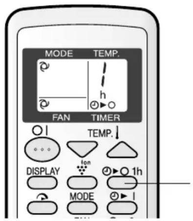 MODE TEMP. FAN TIMER TEMP. DISPLAY Ion 1h MODE I