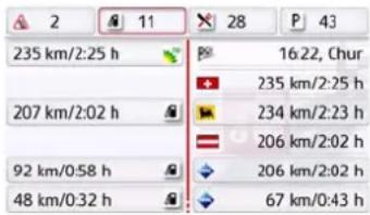 235 km/2:25 h 207 km/2:02 h 92 km/0:58 h 48 km/0:32 h 16:22, Chur 235 km/2:25 h 234 km/2:23 h 206 km/2:02 h 206 km/2:02 h 67 km/0:43 h
