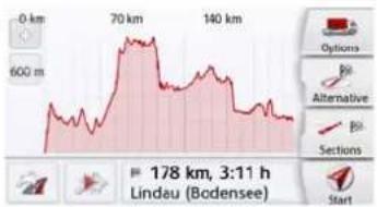 0 km 600 m 70 km 140 km Options Bi Alternative Bi- Sections 178 km, 3:11 h Lindau (Bodensee) Start