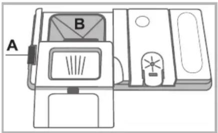 A B