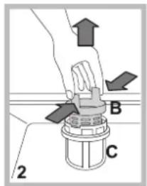 Diagram showing a hand pressing a component labeled B and C with directional arrows, likely illustrating a mechanical or fluid system concept.