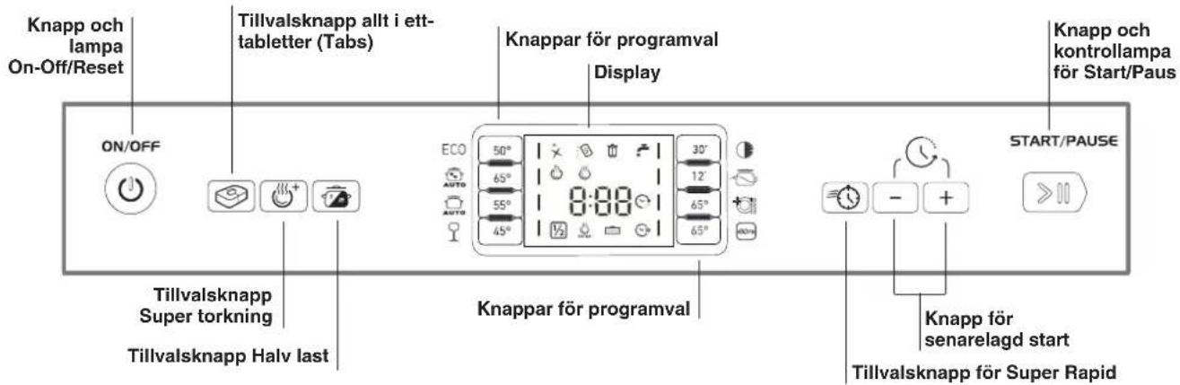 Knapp och lampa On-Off/Reset Tillvalsknapp allt i ett- tabletter (Tabs) Knappar för programval Display ECO 50° 30° 65° 12° 55° 65° 45° 65° Tillvalsknapp Super torkning Tillvalsknapp Halv last Knappar för programval Knapp och kontrollampa för Start/Paus START/PAUSE Knapp för senarelagd start Tillvalsknapp för Super Rapid