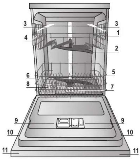 INDESIT DFP 58T93 A SK - Vedenpehmentimen asetukset - 3