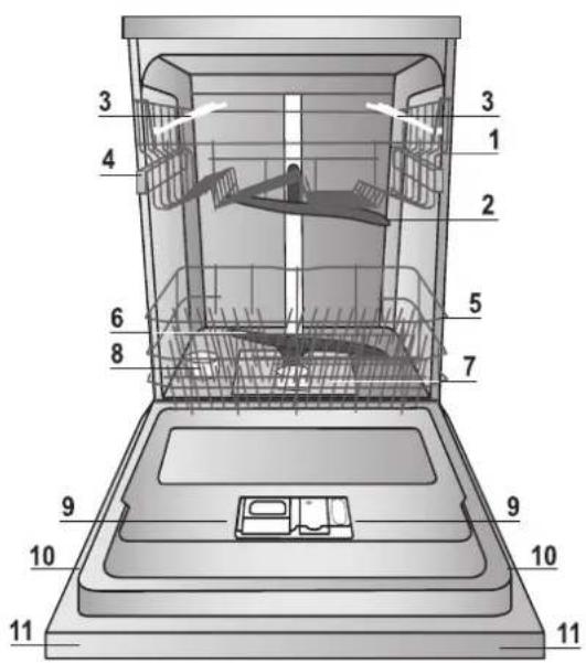 INDESIT DFP 58T93 A SK - Indstilling af blødgøringsanlæg - 3