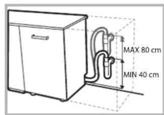MAX 80 cm MIN 40 cm