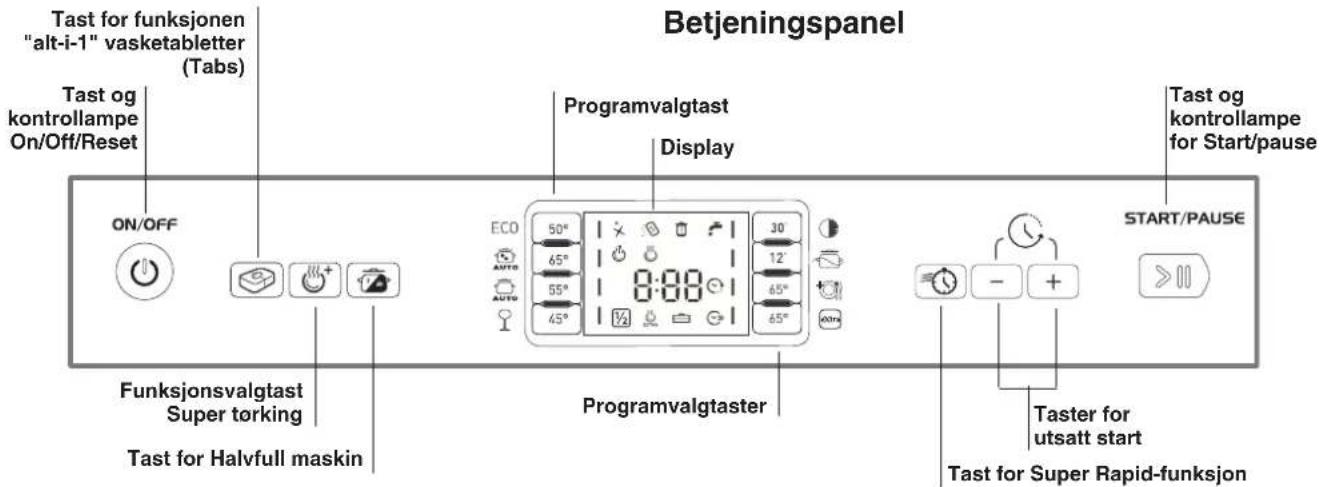 INDESIT DFP 58T93 A SK - ∅verste kurv - 6