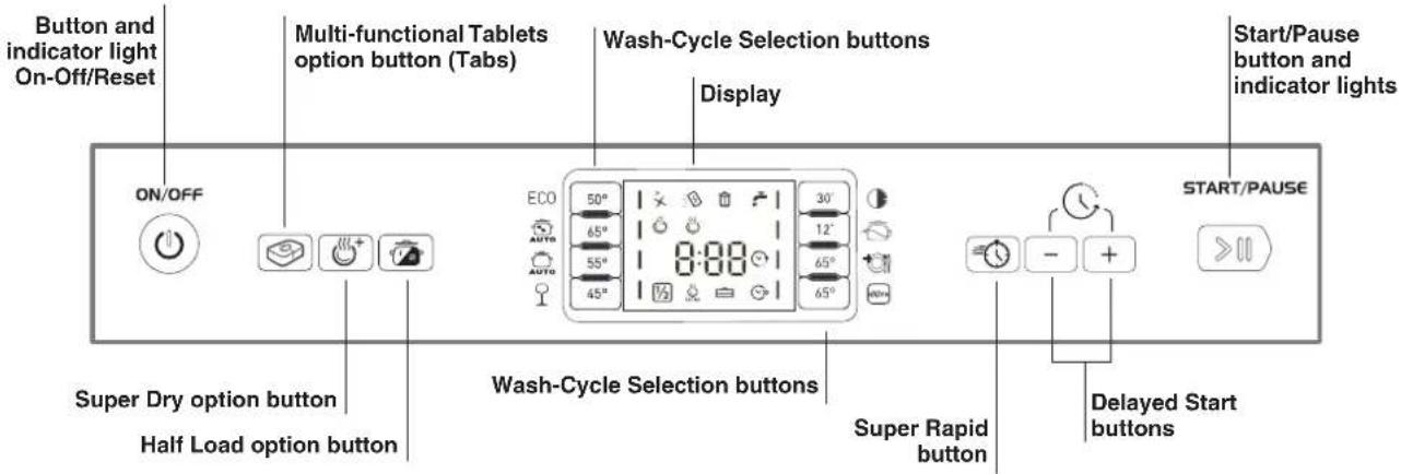 Button and indicator light On-Off/Reset Multi-functional Tablets option button (Tabs) Wash-Cycle Selection buttons Display Start/Pause button and indicator lights ON/OFF ECO 50° 30° 65° 12° 55° 65° 45° 65° START/PAUSE Super Dry option button Half Load option button Wash-Cycle Selection buttons Super Rapid button Delayed Start buttons