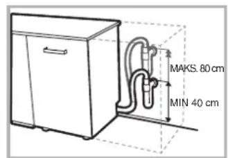 MAKS. 80 cm MIN 40 cm