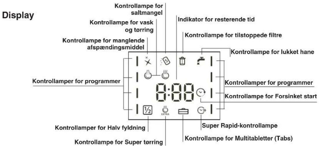 Display Kontrollampe for saltmangel Kontrollampe for vask og tørring Kontrollampe for manglende afspændingsmiddel Indikator for resterende tid Kontrollampe for tilstoppede filtre Kontrollampe for lukket hane Kontrollamper for programmer Kontrollamper for programmer Kontrollamper for Forsinket start Kontrollamper for Halv fyldning Super Rapid-kontrollampe Kontrollampe for Super tørring Kontrollampe for Multitabletter (Tabs)