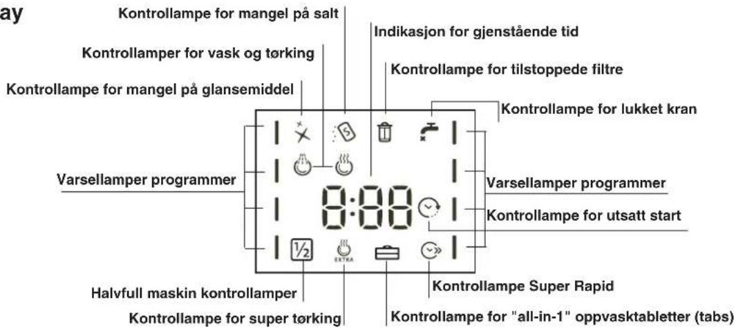 Kontrollampe for mangel på salt Kontrollamper for vask og tørking Kontrollampe for mangel på glansemiddel Indikasjon for gjenstående tid Kontrollampe for tilstoppede filtre Varsellamper programmer 8:00 1/2 HALVFULL maskin kontrollamper Kontrollampe for super tørking Kontrollampe Super Rapid Kontrollampe for "all-in-1" oppvasktabletter (tabs)