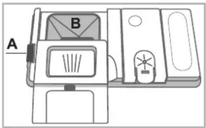 A B