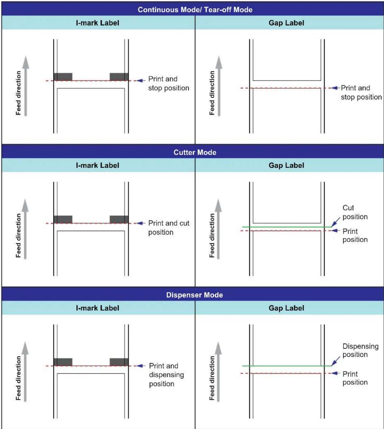 SATO CL412NX - About the Base Reference Point - 1