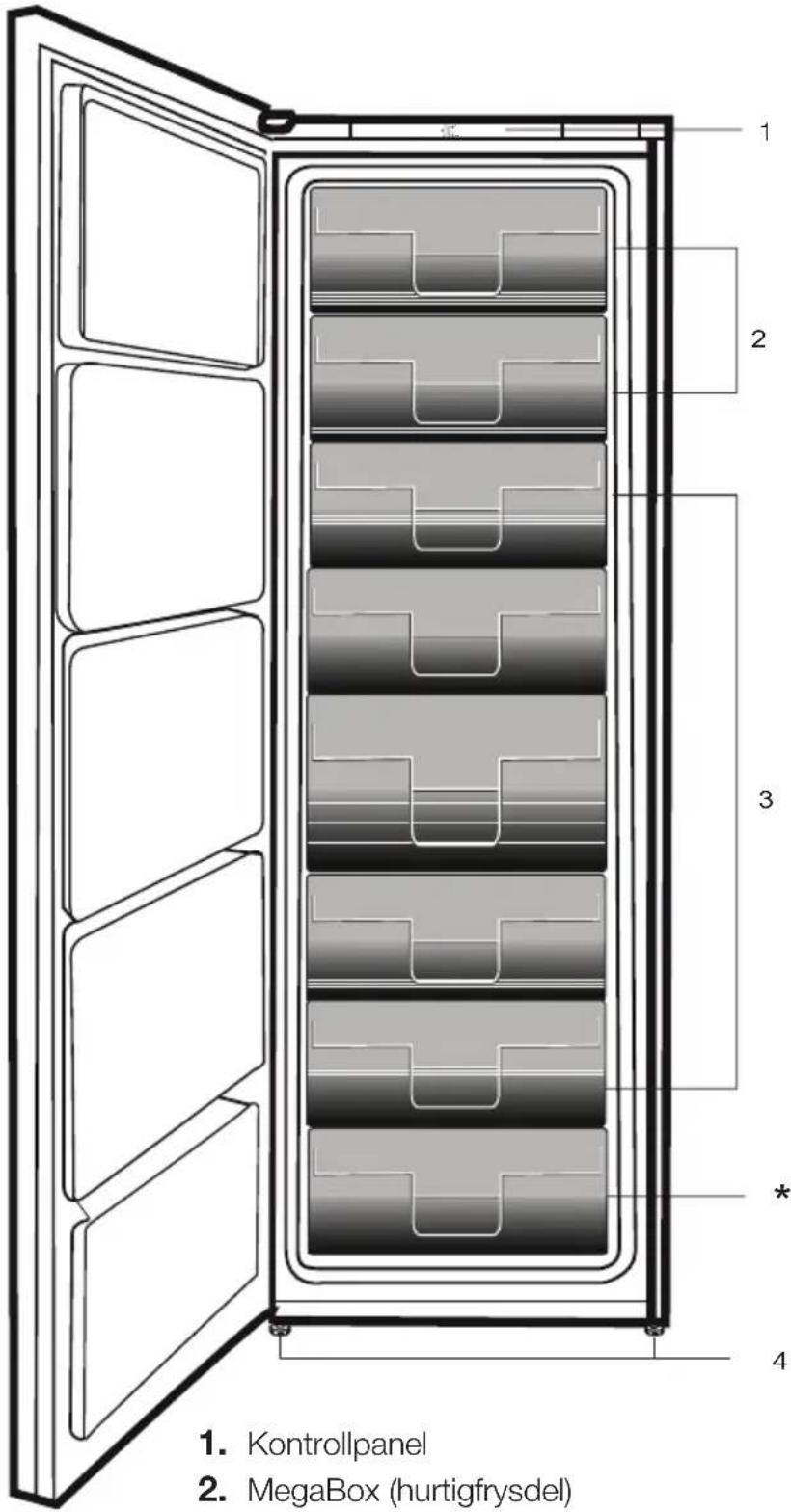 1. Kontrollpanel 2. MegaBox (hurtigfrysdel)