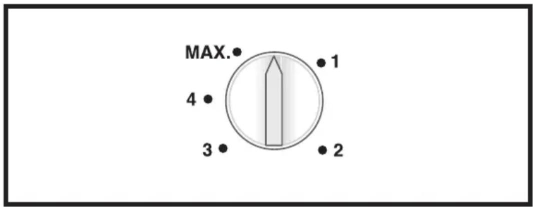 MAX. 4 3 1 2