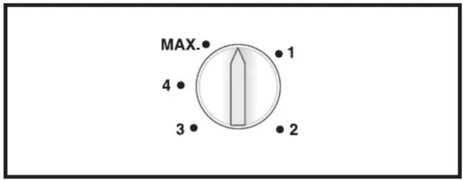 MAX. 4 3 1 2