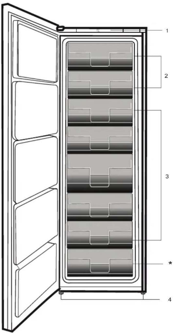 1 2 3 * 4