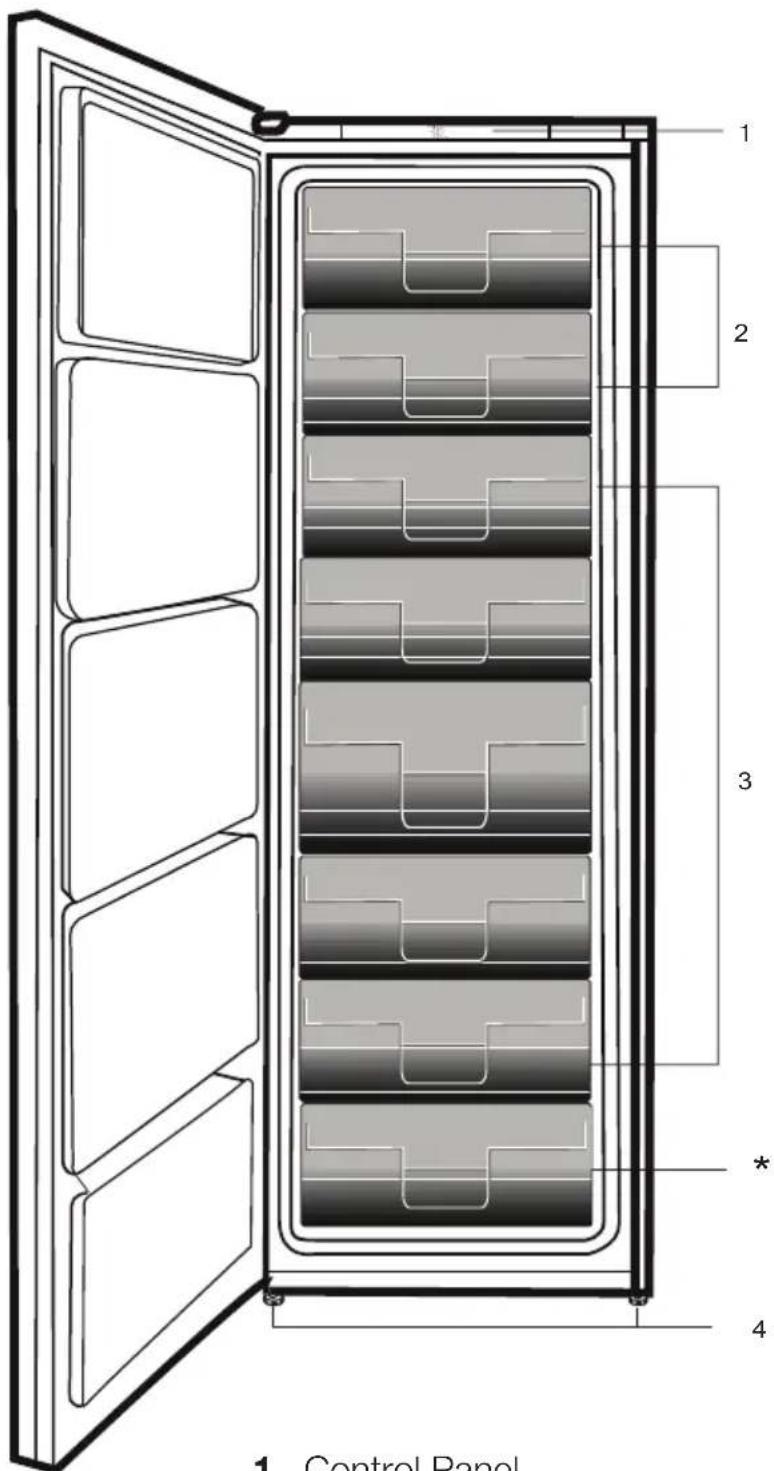 1 Control Panel 2 3 4