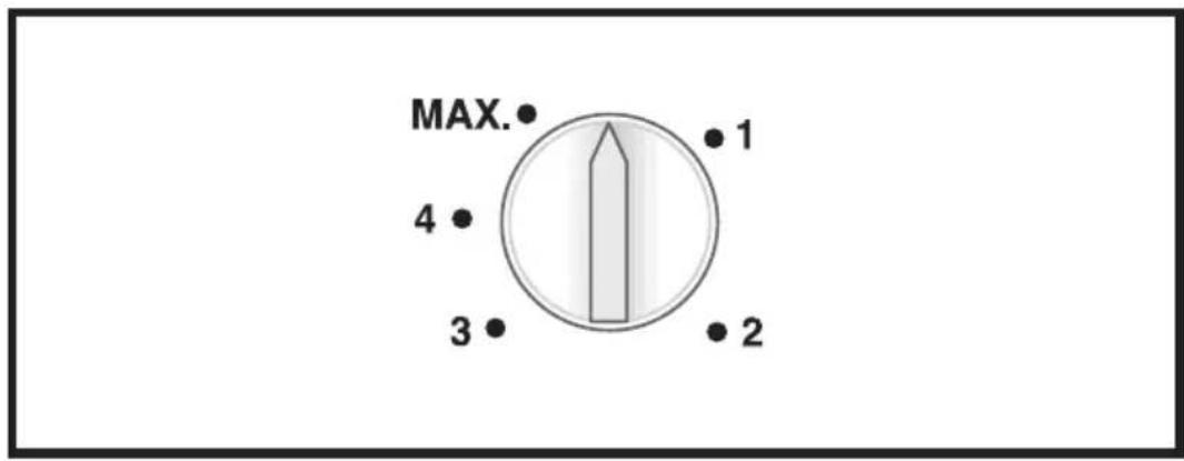 MAX. 4 3 1 2